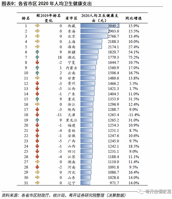 动态清零有必要：基于31省份和36城市的医疗资源分析