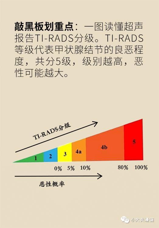 判断良恶性，甲状腺结节要看这个指标