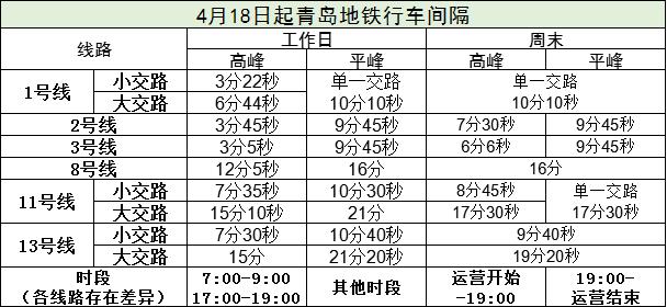 出行注意！下周起青岛地铁这些线路、站点有调整