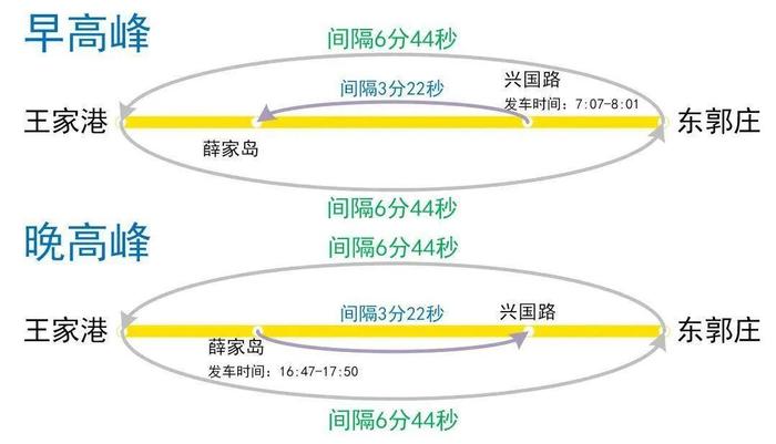 出行注意！下周起青岛地铁这些线路、站点有调整