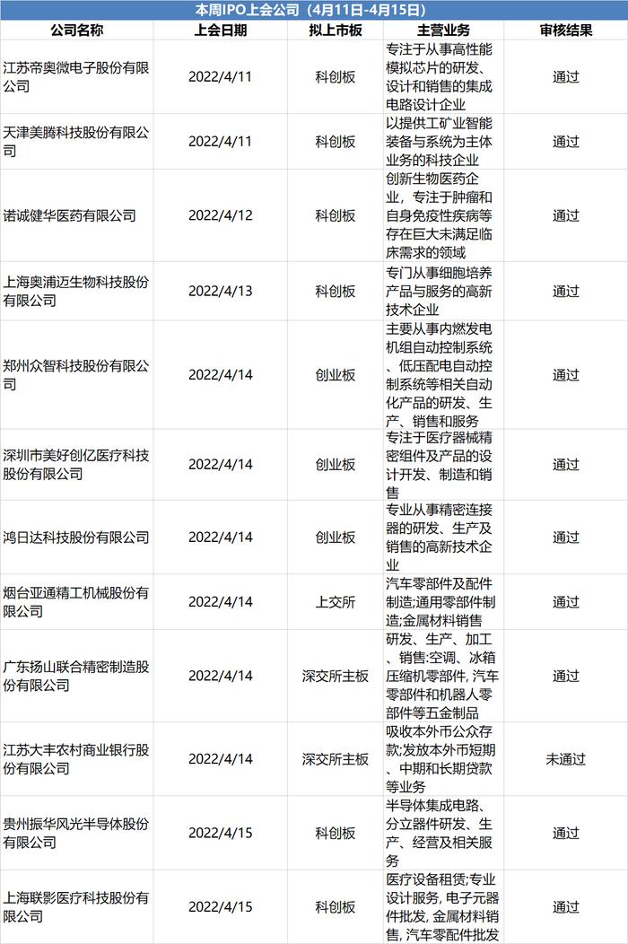 本周5只新股上市首日破发！当破发频现时新股怎么选？业内：远离“四高”、关注“四低”