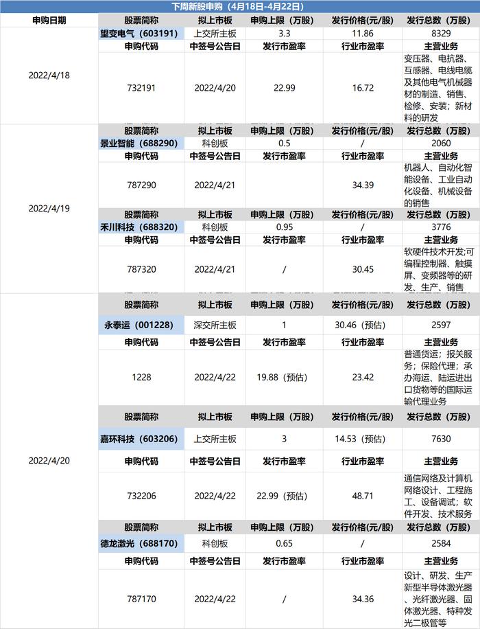 本周5只新股上市首日破发！当破发频现时新股怎么选？业内：远离“四高”、关注“四低”