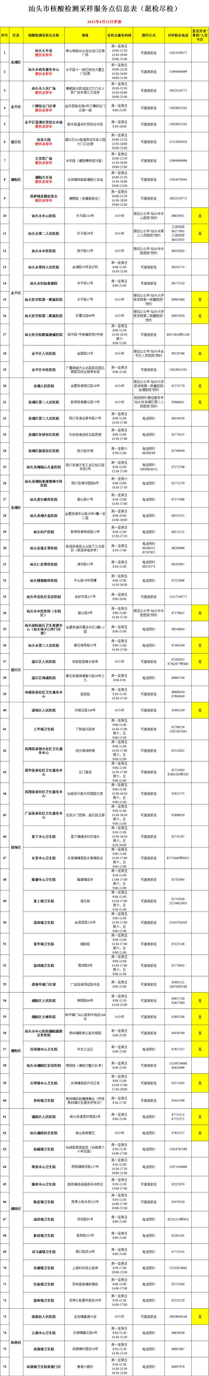 广州昨日新增21+6，重点场所公布 | 汕头、东莞通报最新病例详情