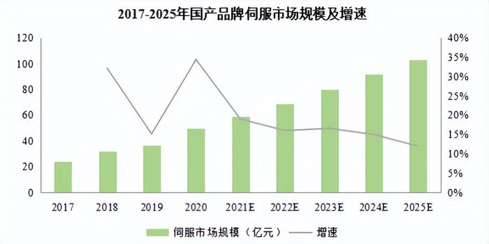 2022鄭州工業(yè)自動化展：活活活活下去！漲價潮卷向國產(chǎn)工業(yè)機(jī)器人