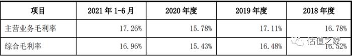 兢强电子虚增收入或超7000万元，造血功能严重不足，财务内控存缺陷，疑偷税漏税且未计提安全生产费！