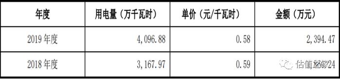 兢强电子虚增收入或超7000万元，造血功能严重不足，财务内控存缺陷，疑偷税漏税且未计提安全生产费！