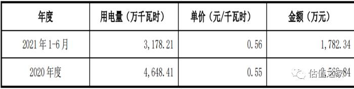 兢强电子虚增收入或超7000万元，造血功能严重不足，财务内控存缺陷，疑偷税漏税且未计提安全生产费！