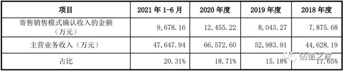 兢强电子虚增收入或超7000万元，造血功能严重不足，财务内控存缺陷，疑偷税漏税且未计提安全生产费！