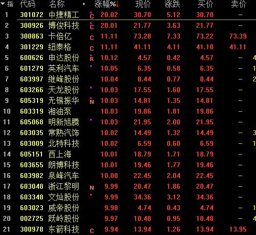 招商银行突然重挫，一度大跌超8%！大金融集体走弱，这一指数大逆转！发生了什么？