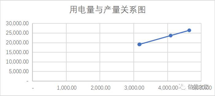 兢强电子虚增收入或超7000万元，造血功能严重不足，财务内控存缺陷，疑偷税漏税且未计提安全生产费！