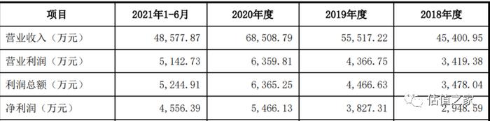 兢强电子虚增收入或超7000万元，造血功能严重不足，财务内控存缺陷，疑偷税漏税且未计提安全生产费！