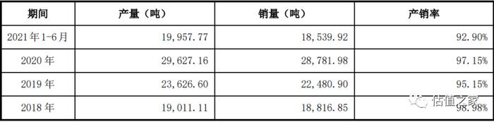 兢强电子虚增收入或超7000万元，造血功能严重不足，财务内控存缺陷，疑偷税漏税且未计提安全生产费！