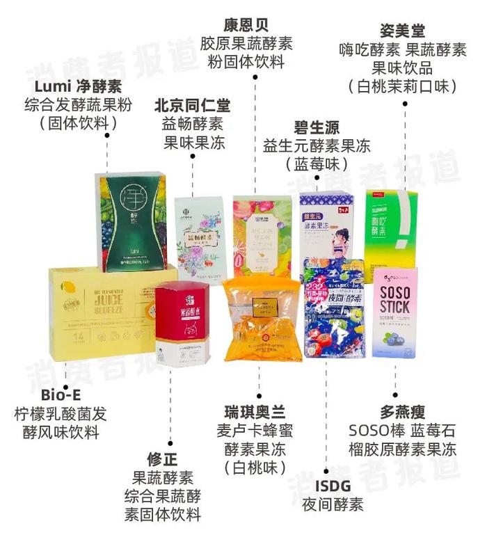 10款酵素食品测评：多燕瘦等SOD酶活性不如新鲜果蔬，修正、Lumi抗氧化活性成分少