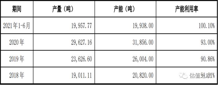 兢强电子虚增收入或超7000万元，造血功能严重不足，财务内控存缺陷，疑偷税漏税且未计提安全生产费！