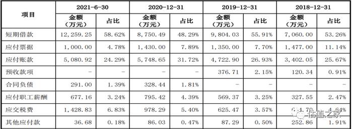 兢强电子虚增收入或超7000万元，造血功能严重不足，财务内控存缺陷，疑偷税漏税且未计提安全生产费！