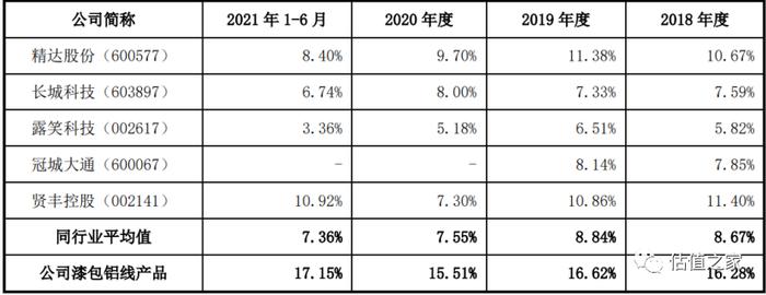 兢强电子虚增收入或超7000万元，造血功能严重不足，财务内控存缺陷，疑偷税漏税且未计提安全生产费！