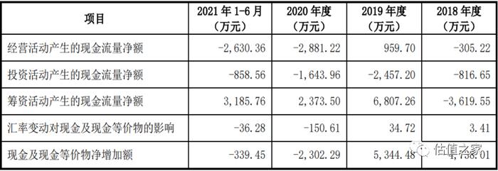 兢强电子虚增收入或超7000万元，造血功能严重不足，财务内控存缺陷，疑偷税漏税且未计提安全生产费！