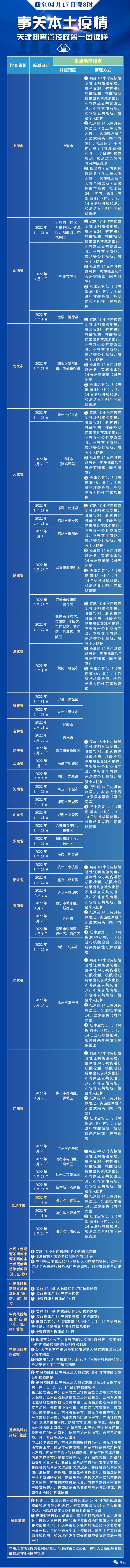 早读 | 天津开学、限号最新消息！本周上班时间有变！东航回应！“快递疫情链”最新披露！