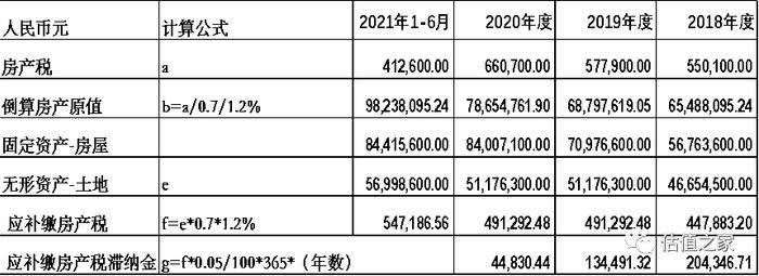 兢强电子虚增收入或超7000万元，造血功能严重不足，财务内控存缺陷，疑偷税漏税且未计提安全生产费！