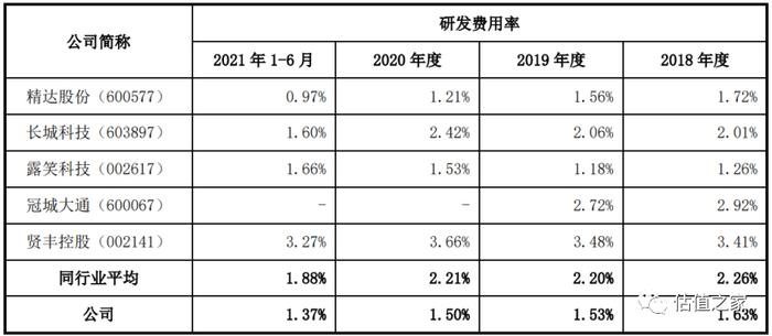 兢强电子虚增收入或超7000万元，造血功能严重不足，财务内控存缺陷，疑偷税漏税且未计提安全生产费！