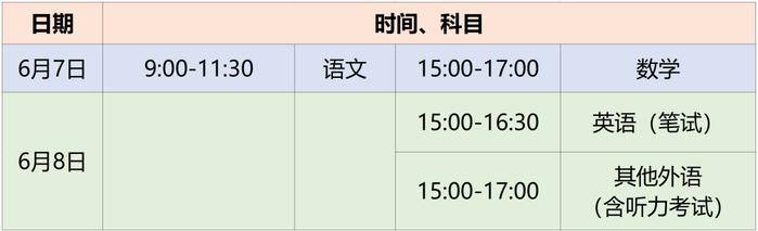 北京市2022年高考时间确定 本科普通批可填30个志愿