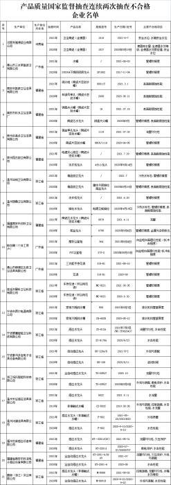 这些水暖卫浴两次抽检不合格！有你家在用的吗？