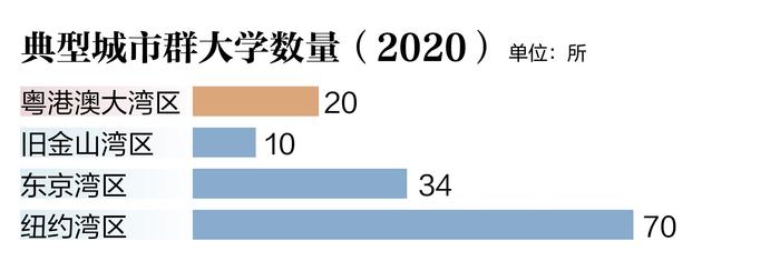 同国际相比，中国城市群“后发优势”明显 | 新京智库