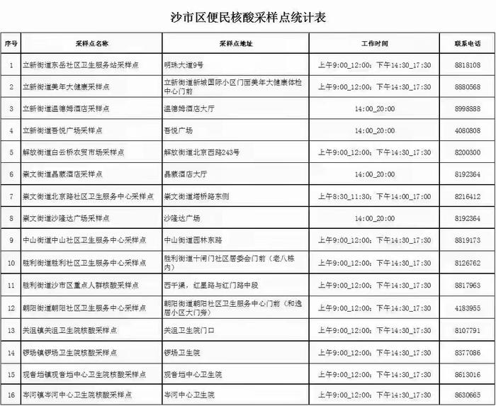 “灰码”影响出行吗？多地回应！（附多地免费核酸检测点）