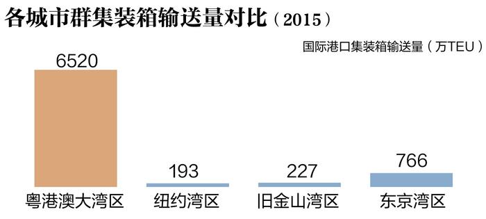 同国际相比，中国城市群“后发优势”明显 | 新京智库