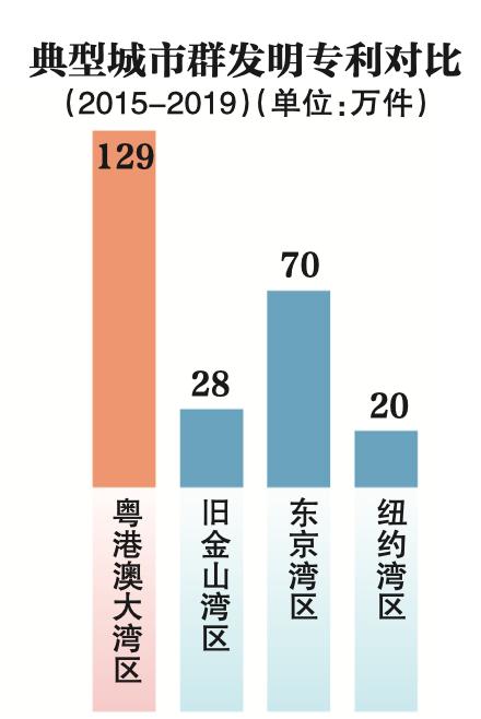 同国际相比，中国城市群“后发优势”明显 | 新京智库