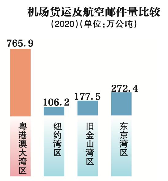 同国际相比，中国城市群“后发优势”明显 | 新京智库