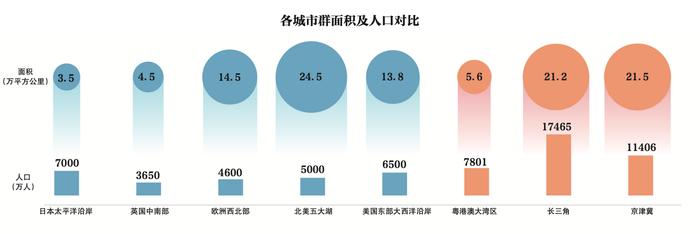 同国际相比，中国城市群“后发优势”明显 | 新京智库