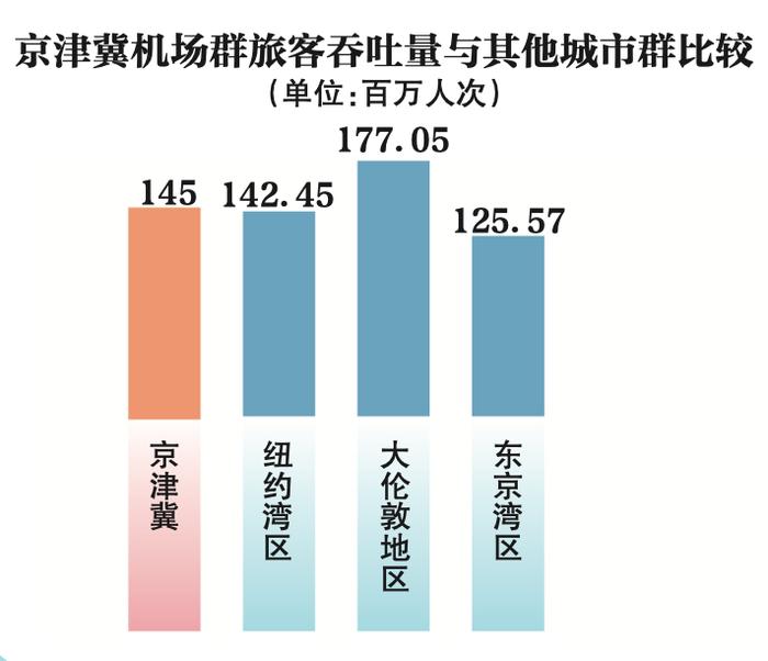 同国际相比，中国城市群“后发优势”明显 | 新京智库