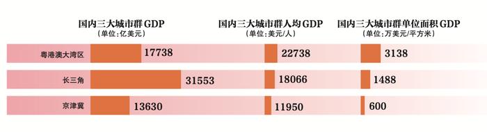 同国际相比，中国城市群“后发优势”明显 | 新京智库