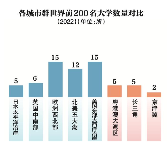 同国际相比，中国城市群“后发优势”明显 | 新京智库