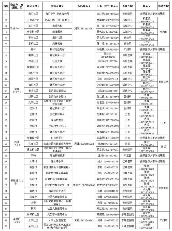 “灰码”影响出行吗？多地回应！（附多地免费核酸检测点）