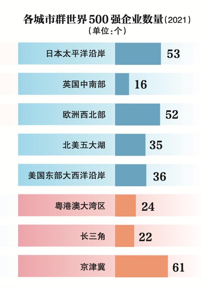 同国际相比，中国城市群“后发优势”明显 | 新京智库