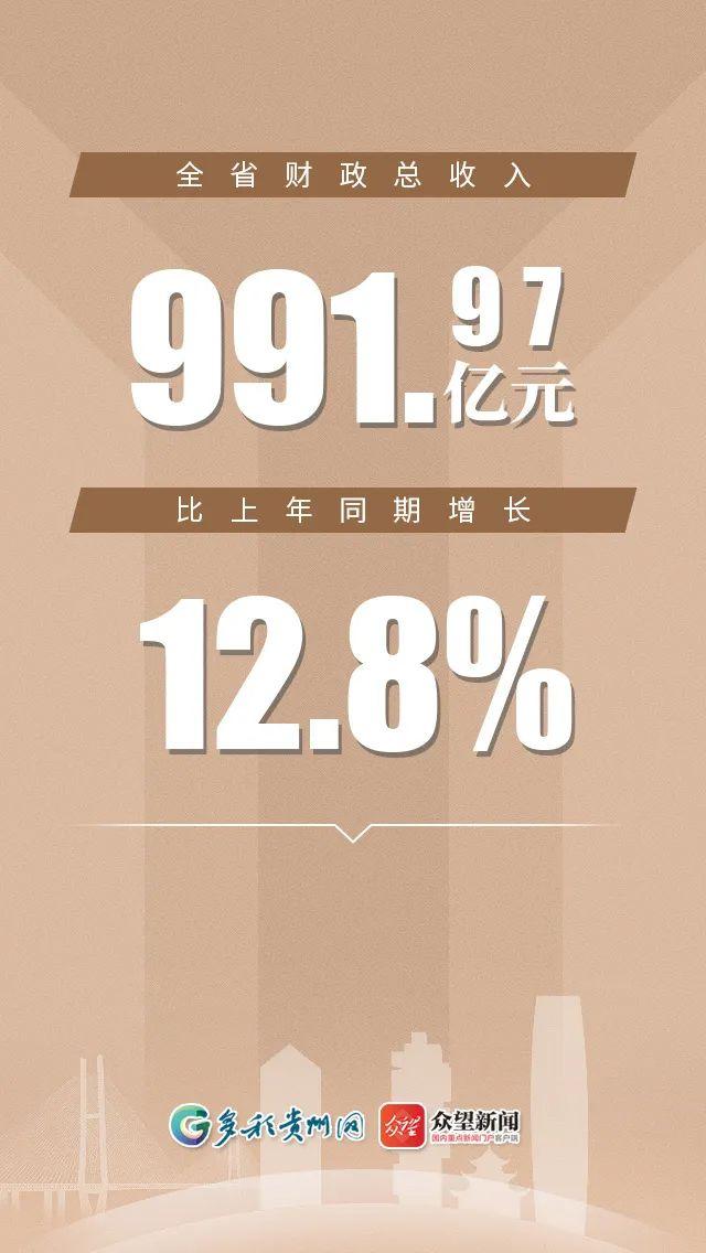 GDP同期增长6.6%！贵州一季度主要统计数据如何？12张海报告诉你答案→