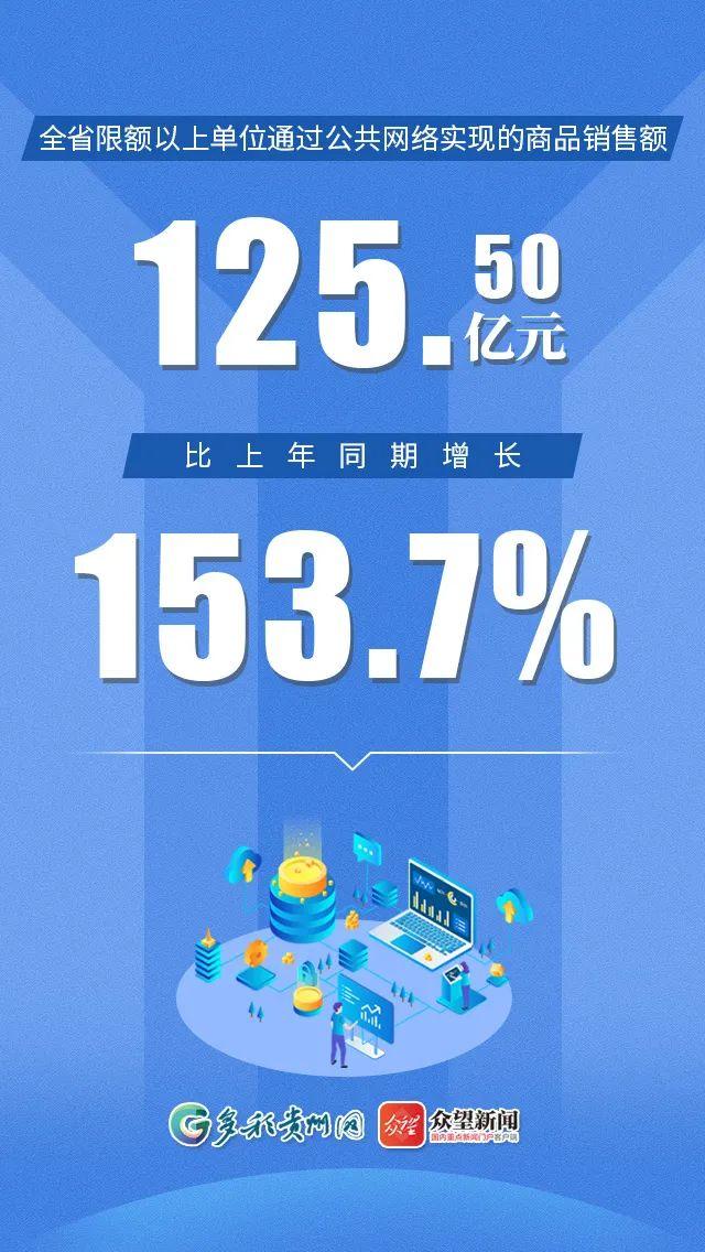 GDP同期增长6.6%！贵州一季度主要统计数据如何？12张海报告诉你答案→