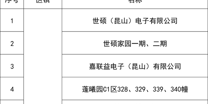 风险区域划定标准 w700h350z1l10t100d8.jpg