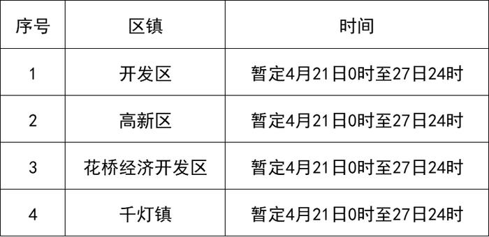 江苏昆山多区域划定为风险防范区，未来7日强化社会面管控