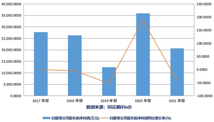 涉mRNA国产新冠疫苗概念遭关注？安科生物：尚未取得相关药品生产许可证 | 问询风云