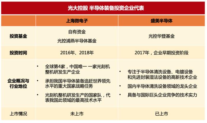 光大控股与北京金控集团强强联合  合作成立首都光控专精特新基金助力北京建设国际科技创新中心