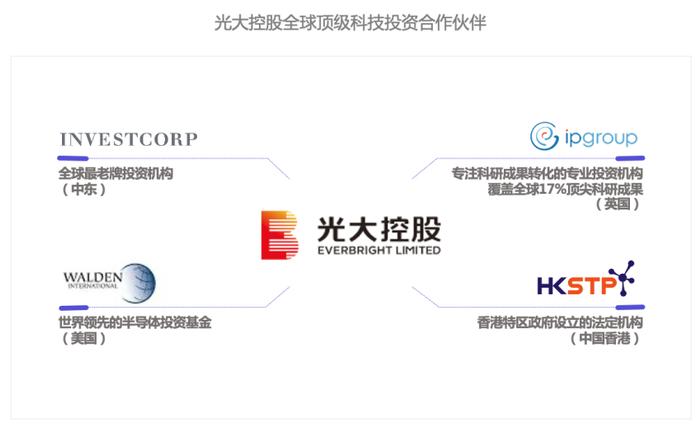 光大控股与北京金控集团强强联合  合作成立首都光控专精特新基金助力北京建设国际科技创新中心