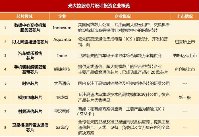 光大控股与北京金控集团强强联合  合作成立首都光控专精特新基金助力北京建设国际科技创新中心