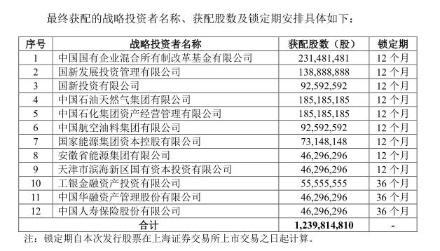 失守3100点！百亿私募道歉，昔日“公募一哥”产品跌超50%！低迷时刻，北向资金净买入，农业、大金融等活跃，中国海油首日大涨…