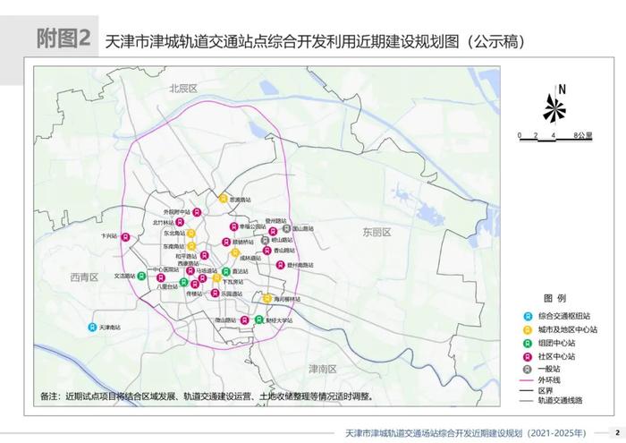最新 | 天津重磅规划！事关轨道交通场站综合开发！