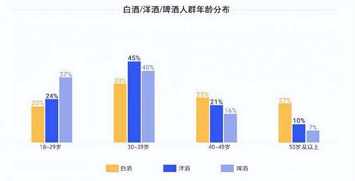 茅台、五粮液、郎酒混战高端白酒赛道，几家欢喜几家愁？