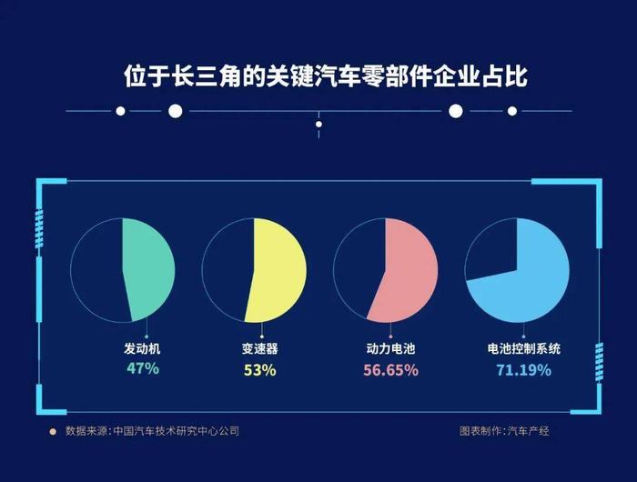 汽车产业复产调研：需全产业链复工，打通全国物流专线