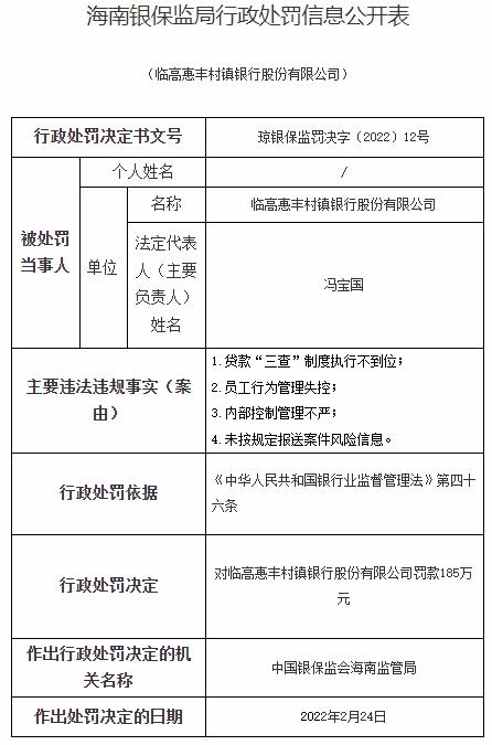 临高惠丰村镇银行违法被罚185万 董事长冯宝国等被罚